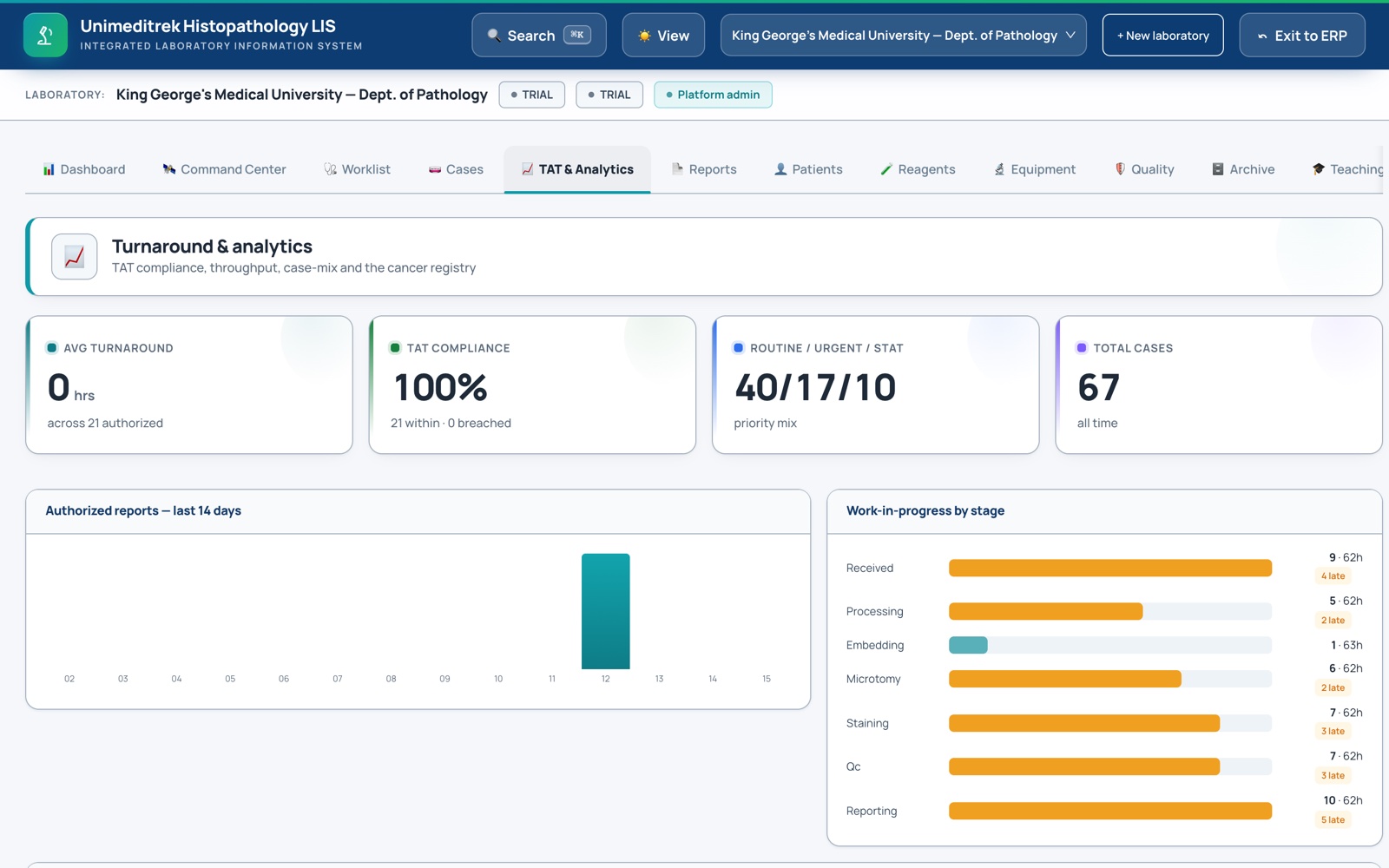 LIS turnaround & analytics